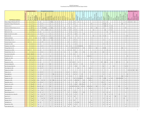 2012-2013 Summary of Pre-professional Course Requirements by Pharmacy Degree Institution  Appr