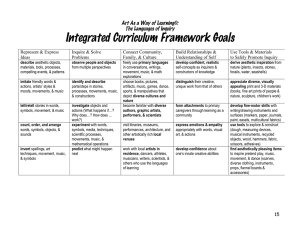 Integrated Curriculum Framework Goals Art As a Way of Learning®: