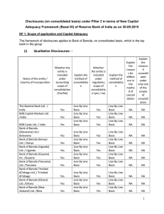 Disclosures (on consolidated basis) under Pillar 3 in terms of... Adequacy Framework (Basel III) of Reserve Bank of India as...