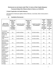 Disclosures (on solo basis) under Pillar 3 in terms of... Framework (Basel III) of Reserve Bank of India as on...