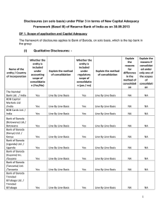 Disclosures (on solo basis) under Pillar 3 in terms of... Framework (Basel III) of Reserve Bank of India as on...