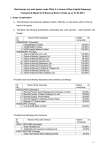 Disclosures (on solo basis) under Pillar 3 in terms of... Framework (Basel II) of Reserve Bank of India as on...