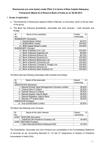 Disclosures (on solo basis) under Pillar 3 in terms of New... Framework (Basel II) of Reserve Bank of India as on 30.09.2012