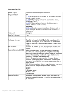 Unit/Lesson Plan Title: Primary Subject Science- Movement and Properties of Materials Integrated Subjects