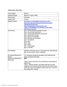 Unit/Lesson Plan Title: Primary Subject Science Integrated Subjects