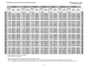 Effective Date:  July 1, 2015 No Legislative Increase