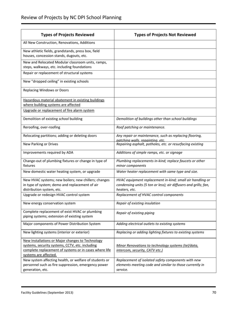 Review Of Projects By NC DPI School Planning