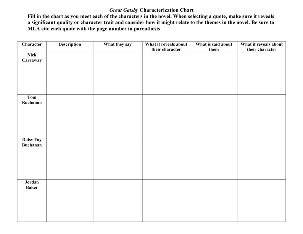 The Great Gatsby Character Traits Chart