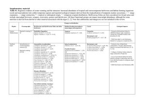 Supplementary material Table S1.