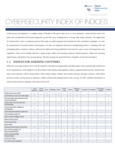 CYBERSECURITY INDEX OF INDICES