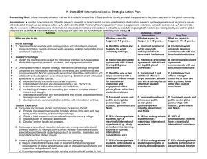 K-State 2025 Internationalization Strategic Action Plan