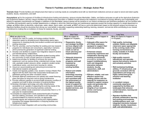 Theme 6: Facilities and Infrastructure – Strategic Action Plan