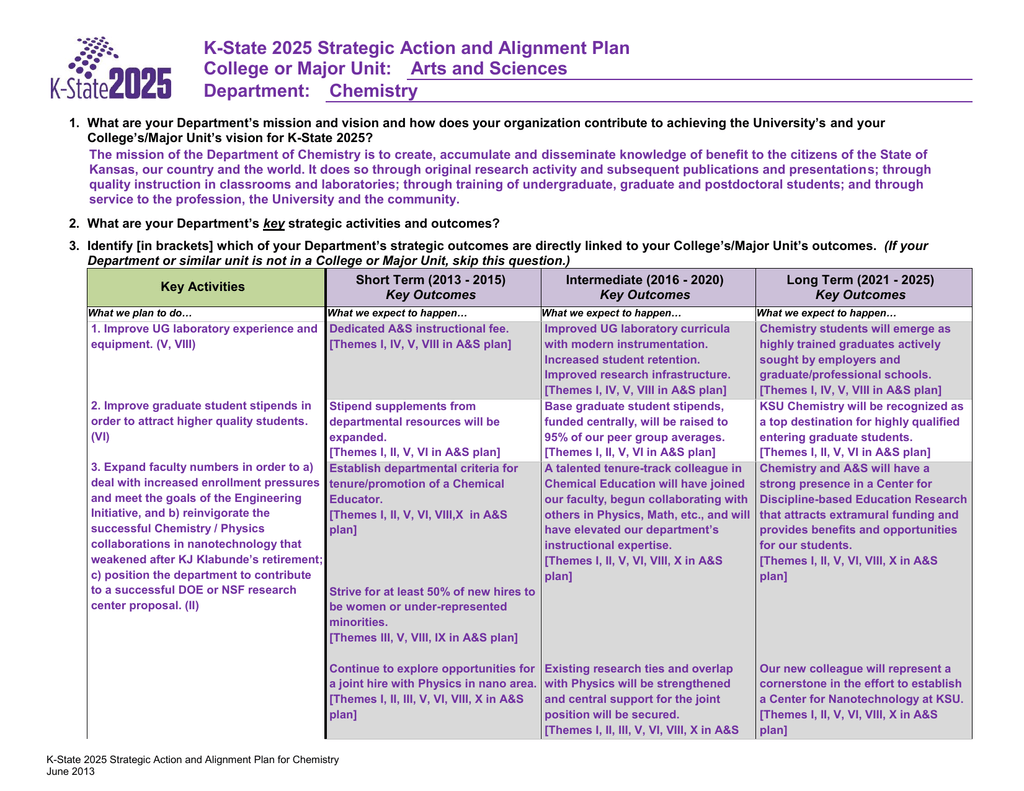 KState 2025 Strategic Action and Alignment Plan Department Chemistry