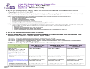 K-State 2025 Strategic Action and Alignment Plan College or Major Unit: Department:
