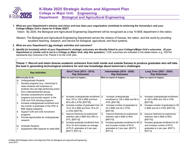 KState 2025 Strategic Action and Alignment Plan