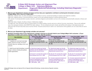 K-State 2025 Strategic Action and Alignment Plan