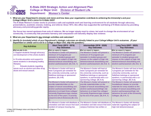 K-State 2025 Strategic Action and Alignment Plan Department: Women’s