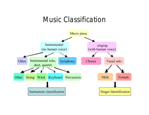 Music Classification
