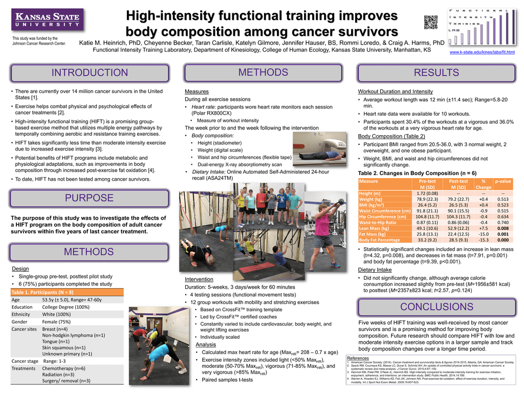 High Intensity Functional Training Improves Body Composition
