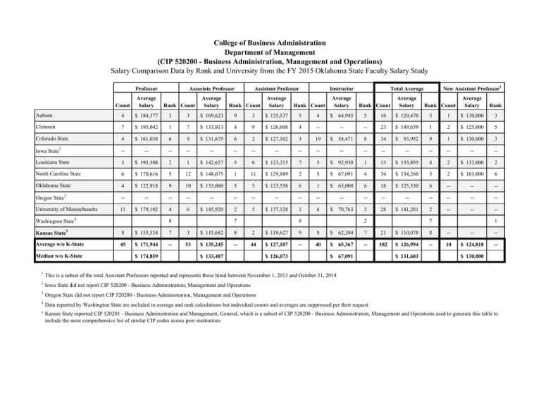 average-count-salary-rank-count