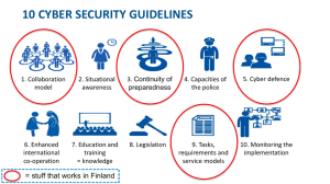 10 CYBER SECURITY GUIDELINES