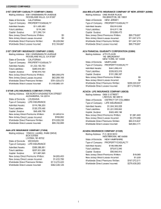 LICENSED COMPANIES 21ST CENTURY CASUALTY COMPANY (36404)