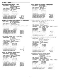 LICENSED COMPANIES AAA LIFE INSURANCE COMPANY     (71854)