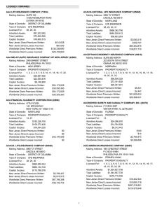 LICENSED COMPANIES AAA LIFE INSURANCE COMPANY (71854) SUITE 100