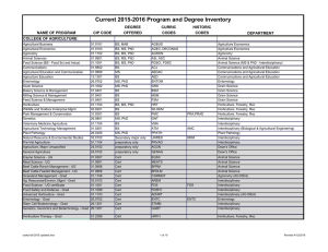 Current 2015-2016 Program and Degree Inventory DEGREE CURRIC HISTORIC