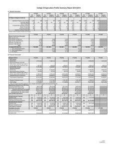 College Of Agriculture Profile Summary Report 2010-2015 A.  Student Information