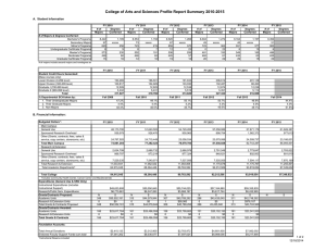 College of Arts and Sciences Profile Report Summary 2010-2015