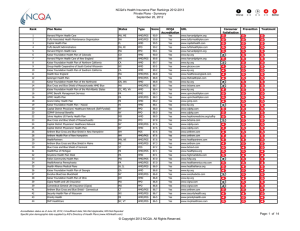 NCQA's Health Insurance Plan Rankings 2012-2013 Private Plans - Summary Rank