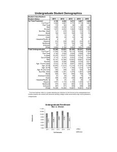 Undergraduate Student Demographics