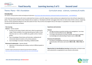 Food Security         ...  Introduction