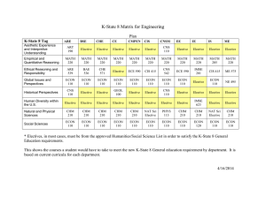 K-State 8 Matrix for Engineering  Plan K-State 8 Tag