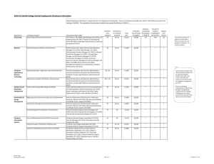 2014-15 Cabrillo College Gainful Employment Disclosure Information