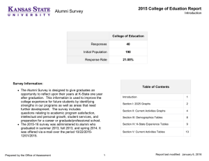 Alumni Survey 2015 College of Eduation Report