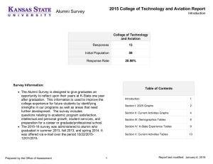 Alumni Survey 2015 College of Technology and Aviation Report