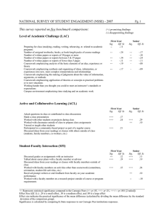 NATIONAL SURVEY OF STUDENT ENGAGEMENT (NSSE) - 2007