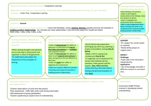 Context for learning / curriculum area(s):  Knowledge/Skills/Capabilities /Attributes being developed: