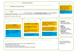 Restorative approaches Context for learning / curriculum area(s):  Knowledge/Skills/Capabilities