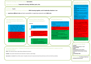 Context for learning / curriculum area(s): Approaches to learning: What do you