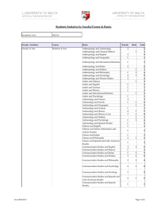 L-UNIVERSITA' TA' MALTA UNIVERSITY OF MALTA