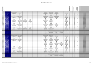 2014-15 FT Student Marks Profiles le k u