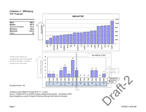 Criterion 1:  Efficiency WSCH/FTEF CTE  Programs 6