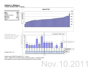 Criterion 1:  Efficiency WSCH/FTEF Transfer and Basic Skills  Programs 10