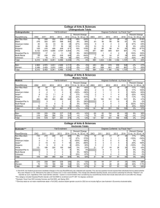 Undergraduates Race/Ethnicity 2002 2011