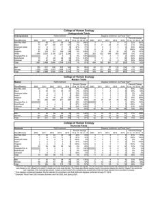 Undergraduates Race/Ethnicity 2002 2011