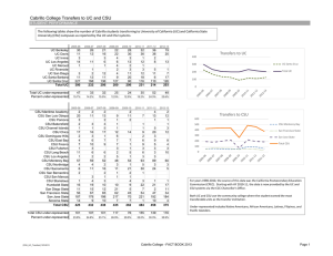 Cabrillo College Transfers to UC and CSU STUDENT PERFORMANCE