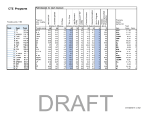 Point scores for each measure Sum of Score Rank Dept